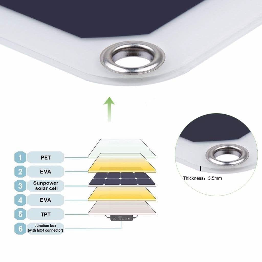 SunPort 10W Solar Charging Panel Outdoor - Zhoras333 US
